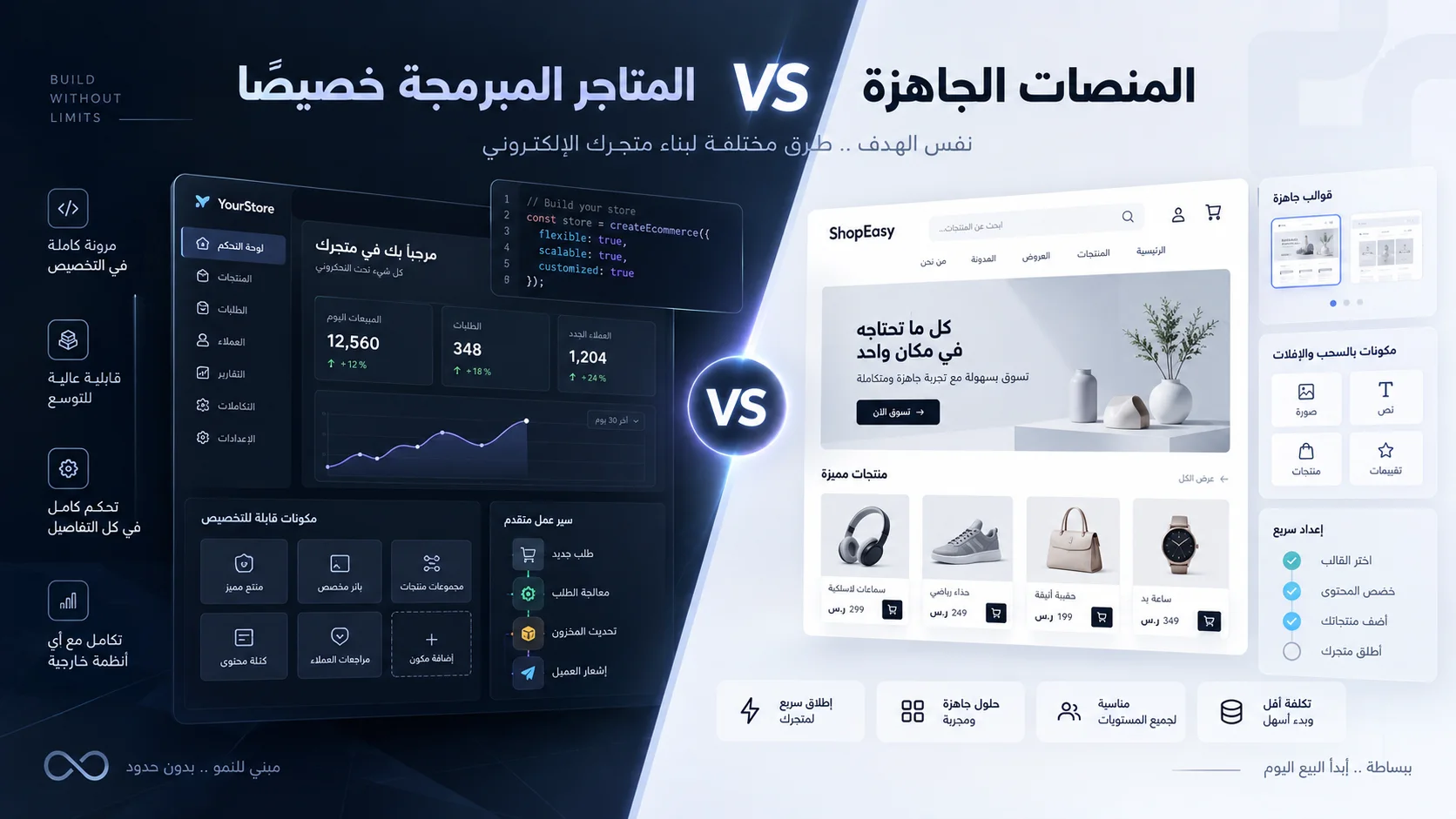 المتجر المبرمج خصيصًا أم المنصات الجاهزة؟ — مين الأنسب لمتجرك الإلكتروني؟